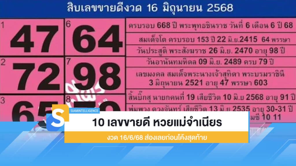 10 อันดับ เลขขายดี หวยแม่จำเนียร 16/6/68 ออกแล้วโค้งสุดท้ายนี้