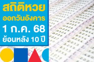 สถิติหวยออกวันอังคาร เลขเด็ดงวด 1 ก.ค. 68 ย้อนหลัง 10 ปี